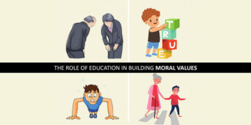 Role of Education