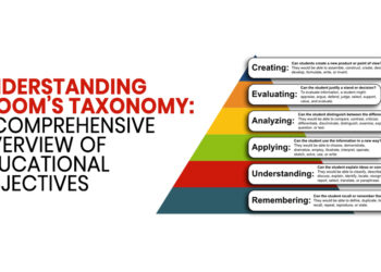 Understanding Bloom’s Taxonomy: A Comprehensive Overview of Educational Objectives