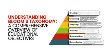 Understanding Bloom’s Taxonomy: A Comprehensive Overview of Educational Objectives