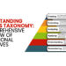 Understanding Bloom’s Taxonomy: A Comprehensive Overview of Educational Objectives
